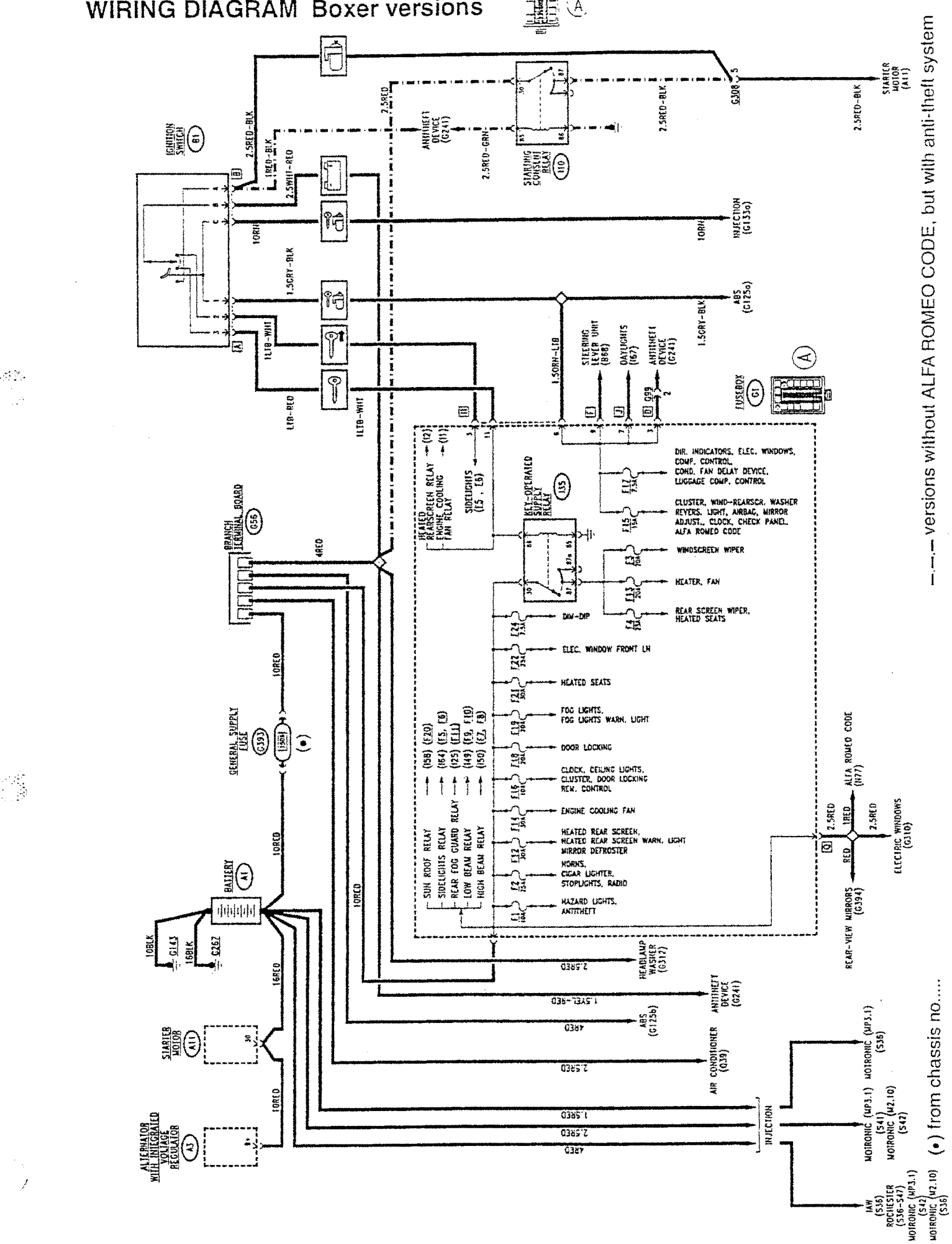 Wiring diagram boxer versions