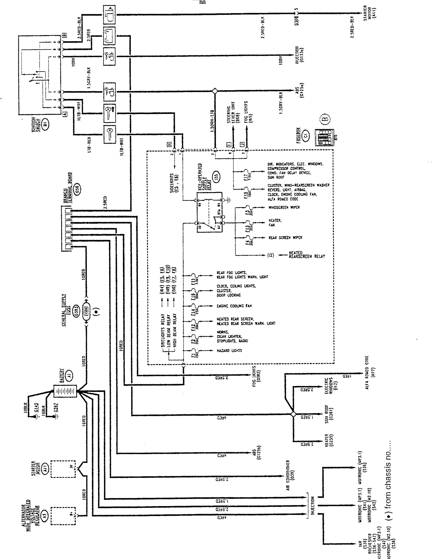 Power supply wiring diagram, Boxer versions: battery A1, ignition switch B1, branch terminal board G56, fusebox G1 B, key-operated supply relay I35, starter motor A11, alternator A5