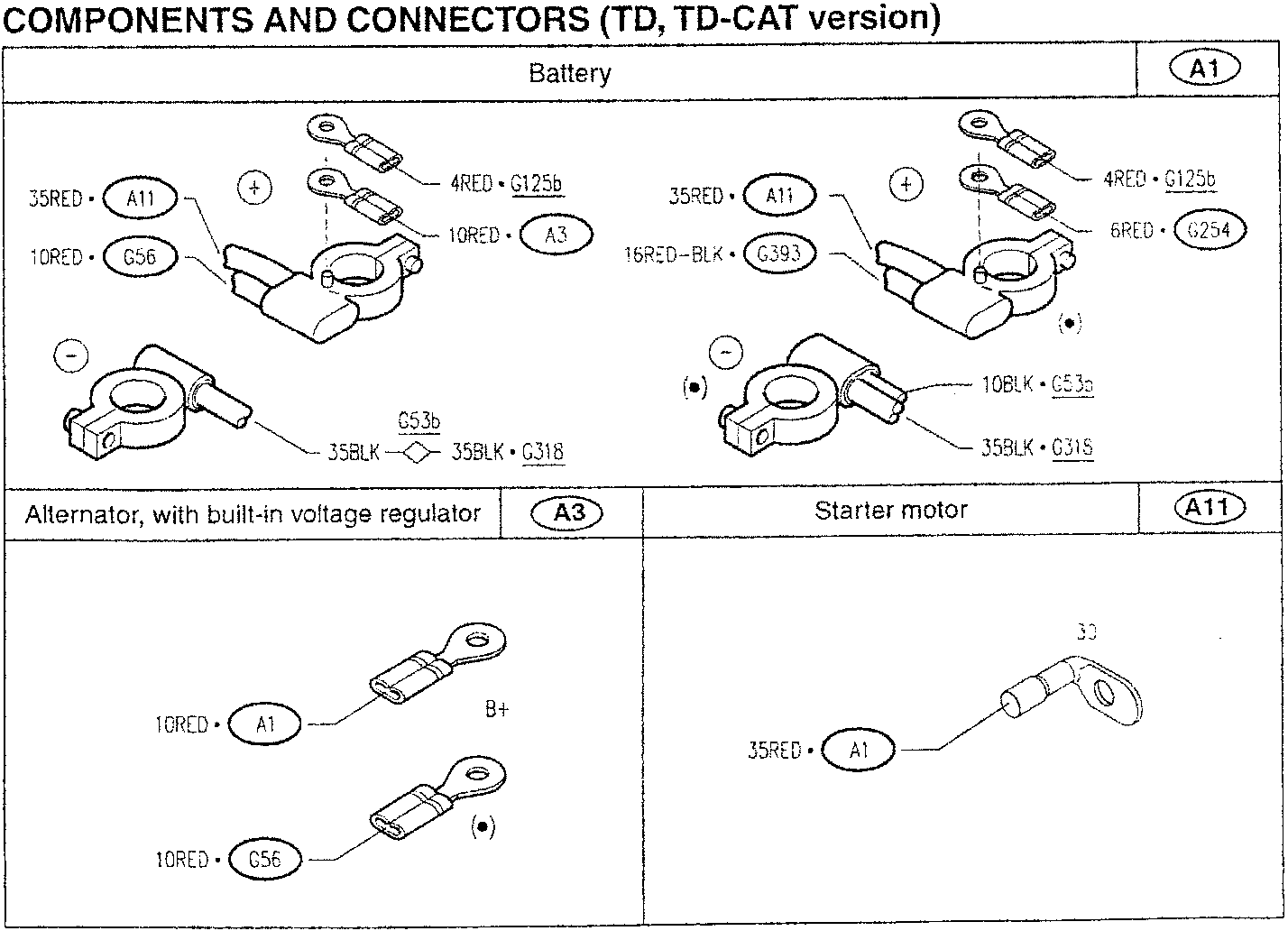 Battery and starter motor wiring diagram for TD-TD-CAT version