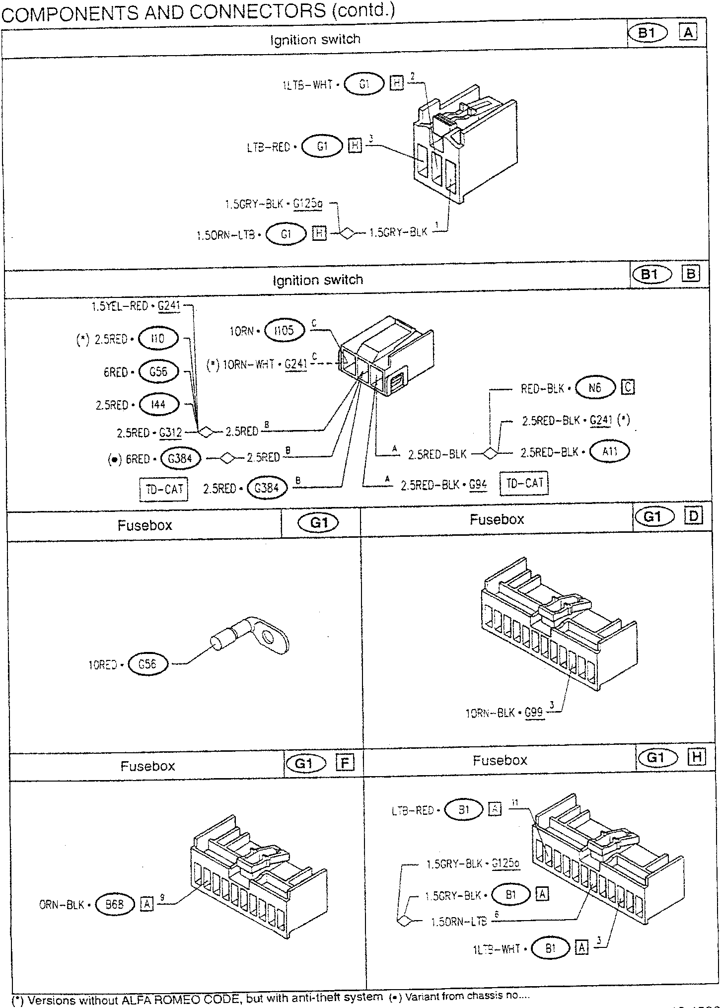 Wiring diagram for ignition switch and fusebox connections