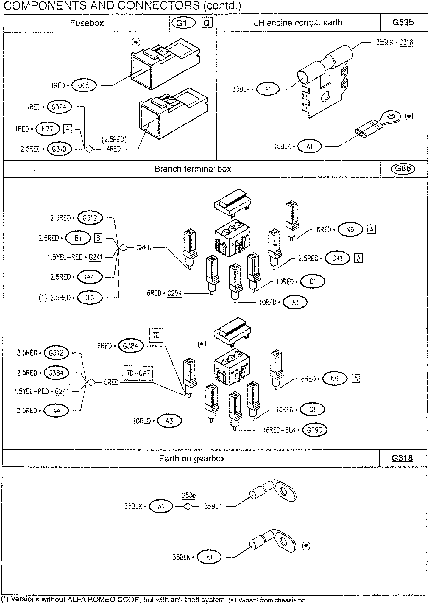 Fusebox diagram showing connections for G394, N77, G310, and Q65 with wire colors