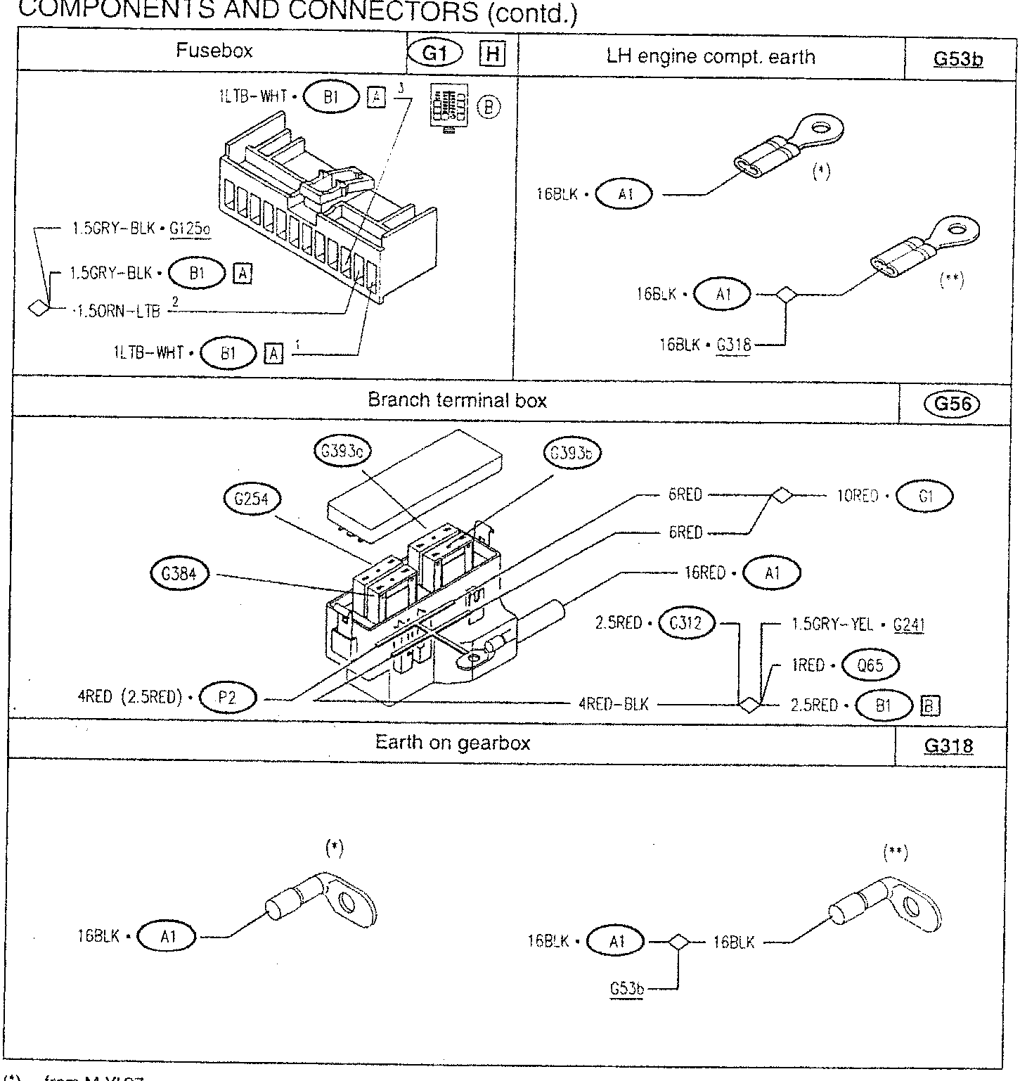 Fusebox diagram with wire connections