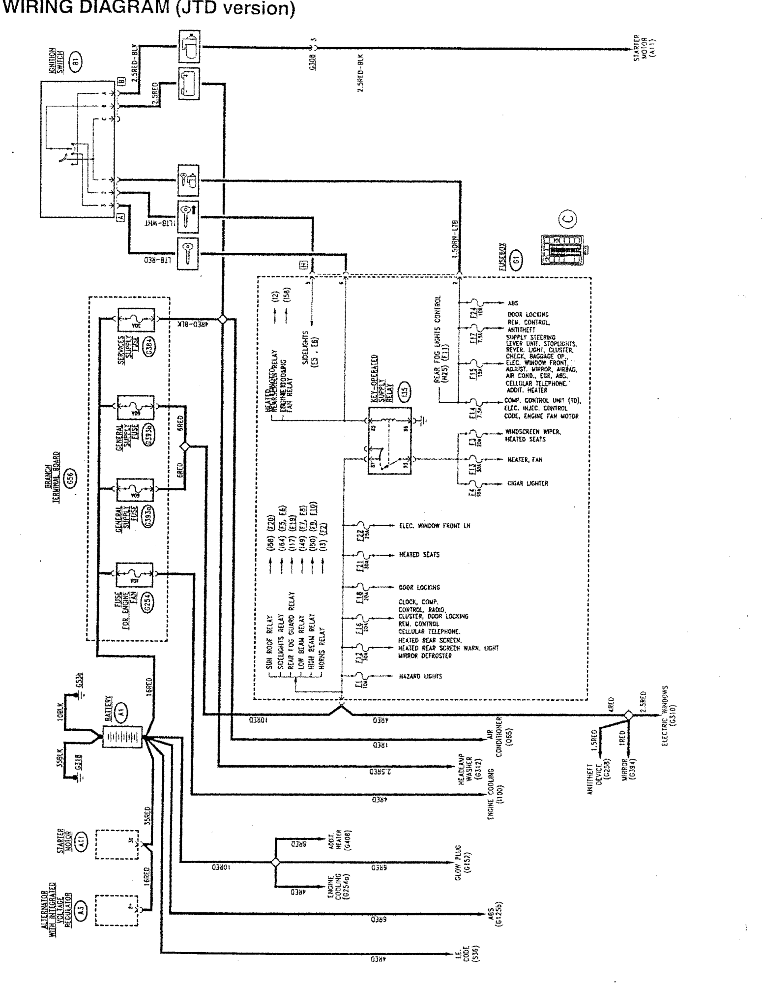 Wiring diagram (jtd version)