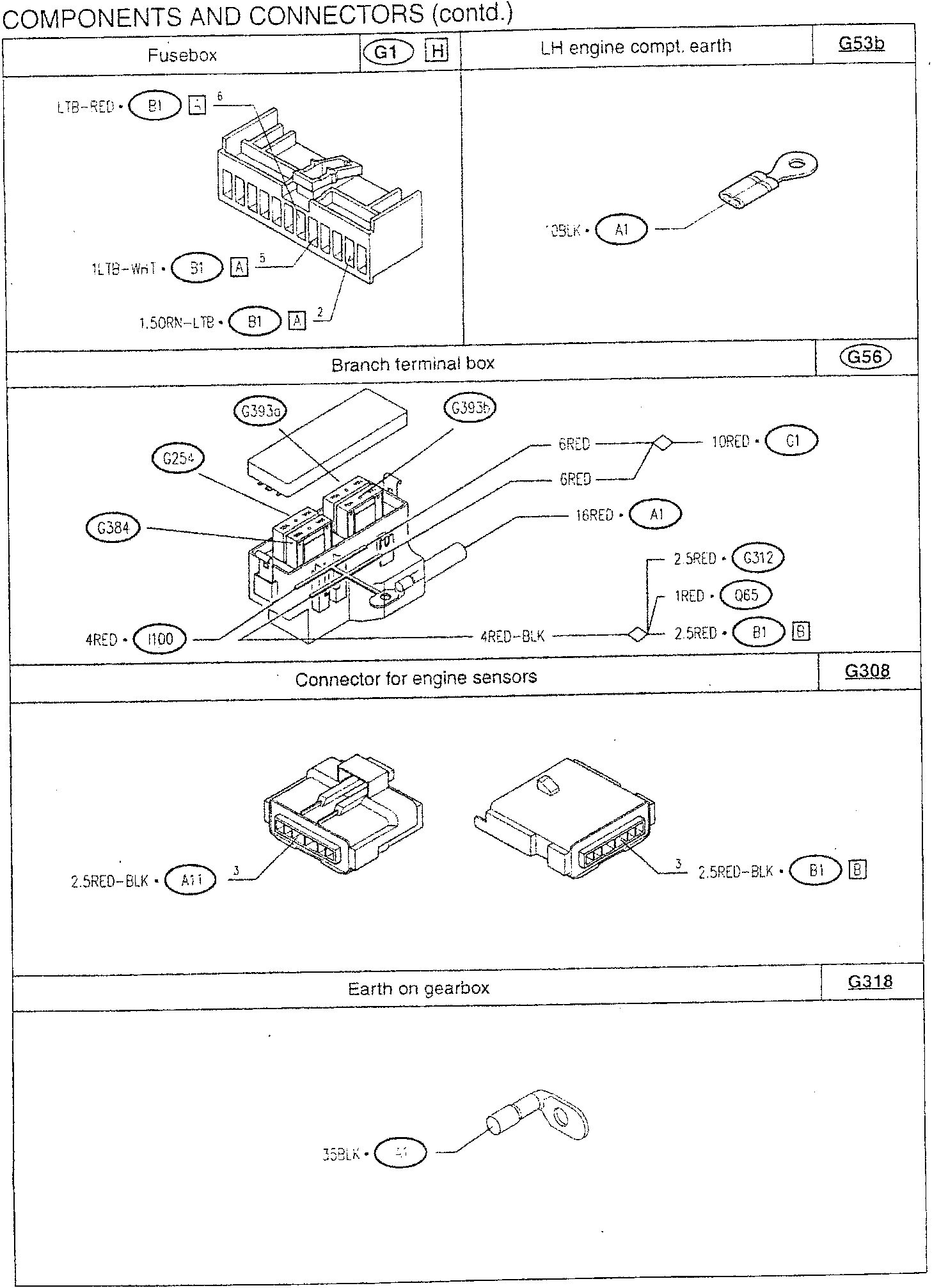 Electrical components and connectors diagram for vehicle wiring
