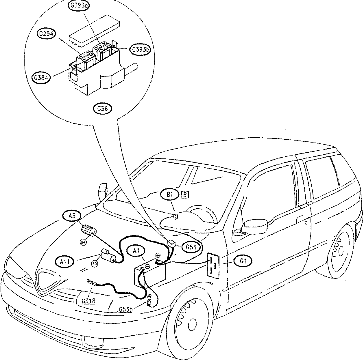 Diagram showing location of components on a car, with callouts for G393a, G254, G393b, G384, G56, A3, A1, A11, G318, G53b, B1, and G1.