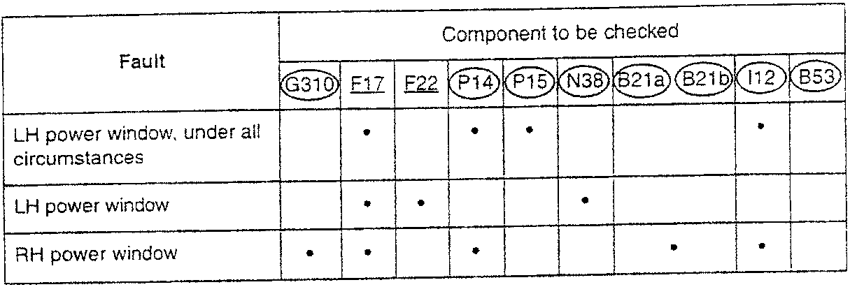 Diagram showing power window control unit N38 with connections labeled A and B