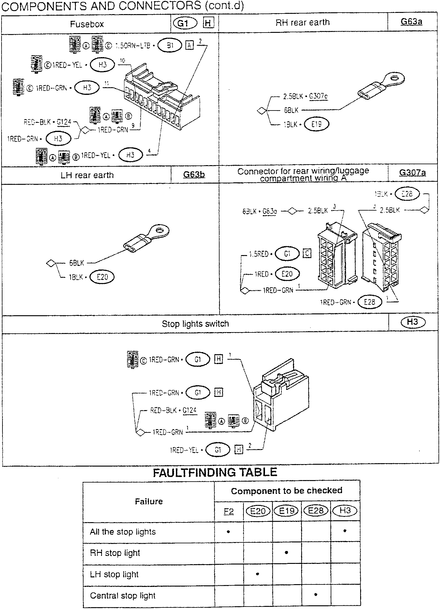 RH rear earth – G63a; LH rear earth – G63b; Connector for rear wiring/luggage compartment wiring A – G307a; Component to be checked – F2