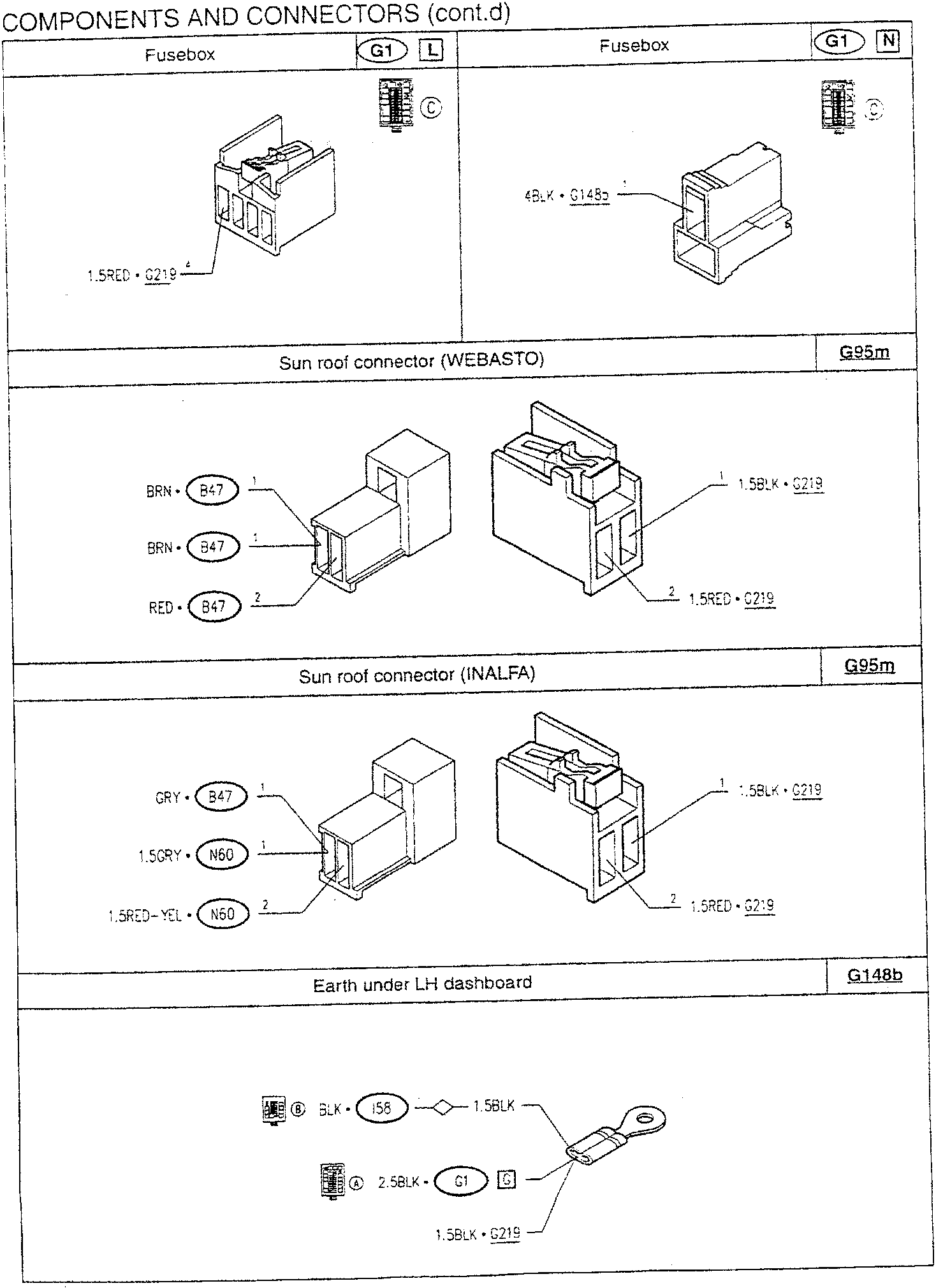 Fusebox with wire labeled 1.5RED • G219