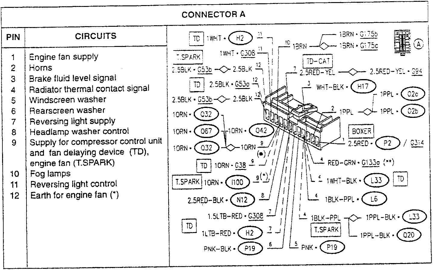 Connector A wiring diagram with pin assignments and component connections