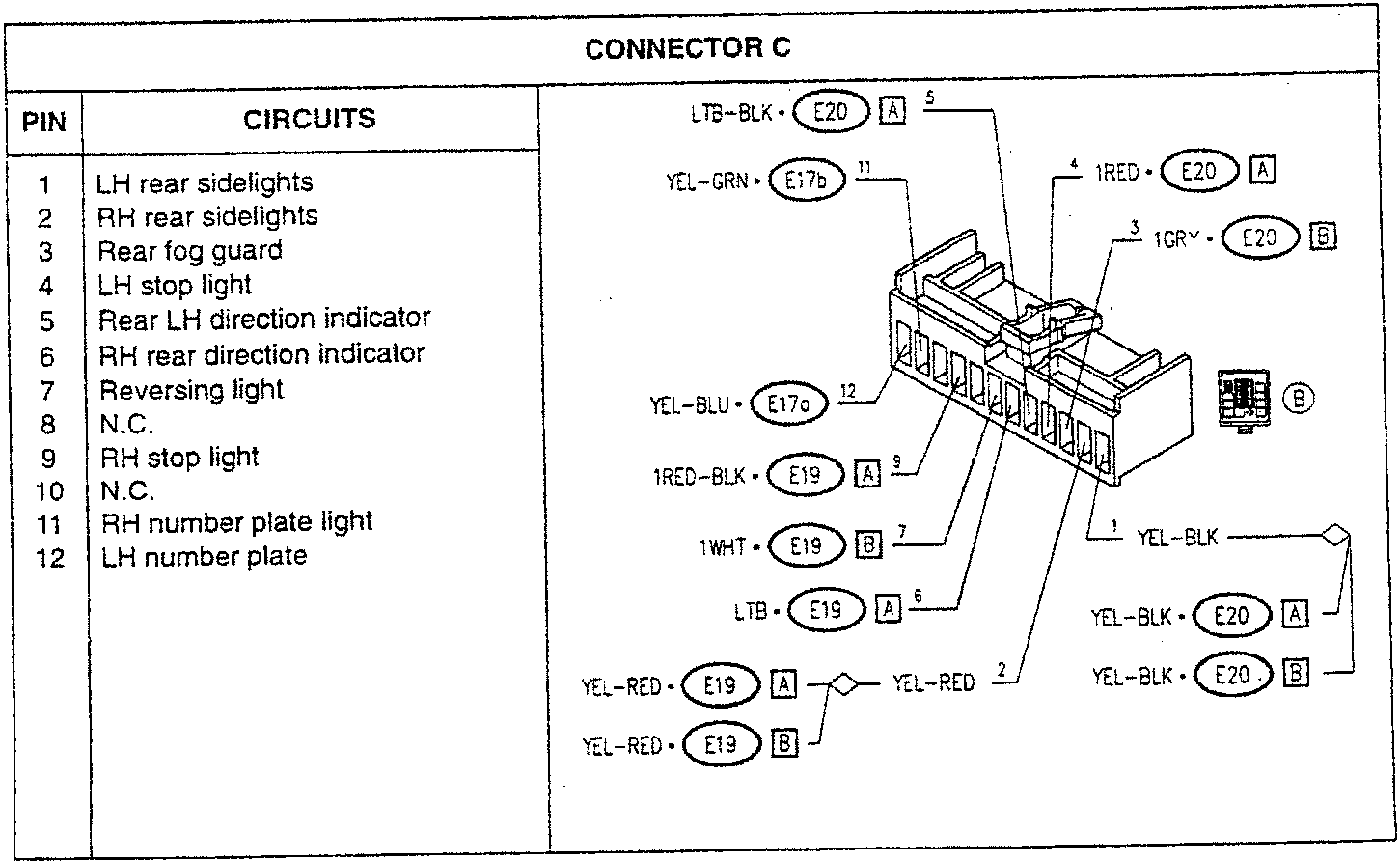 Connector C wiring diagram with pin assignments and wire colors for F2 circuits