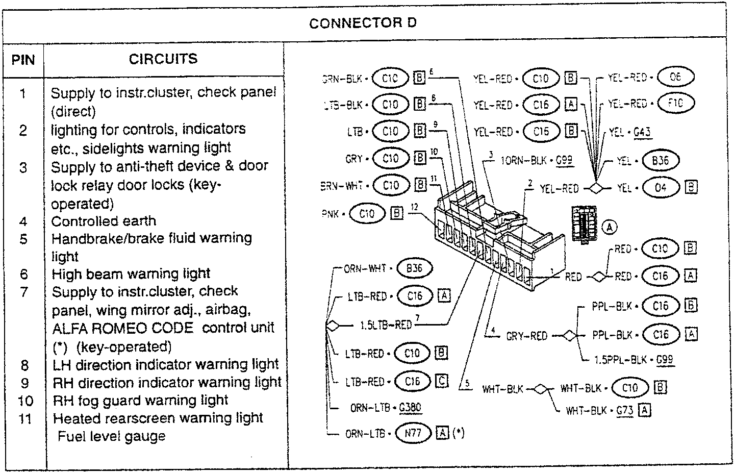 Connector D wiring diagram with pin assignments and wire colors