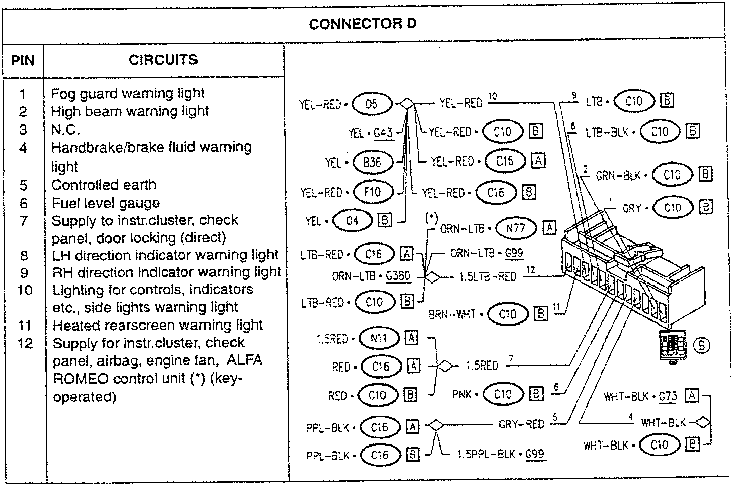 Connector D wiring diagram with pin assignments and wire colors