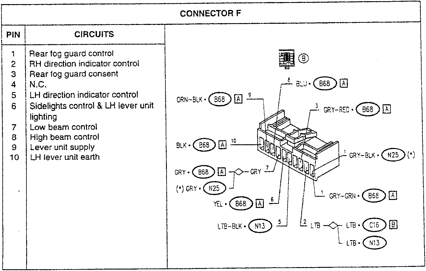 Connector F diagram with pin assignments and wire colors