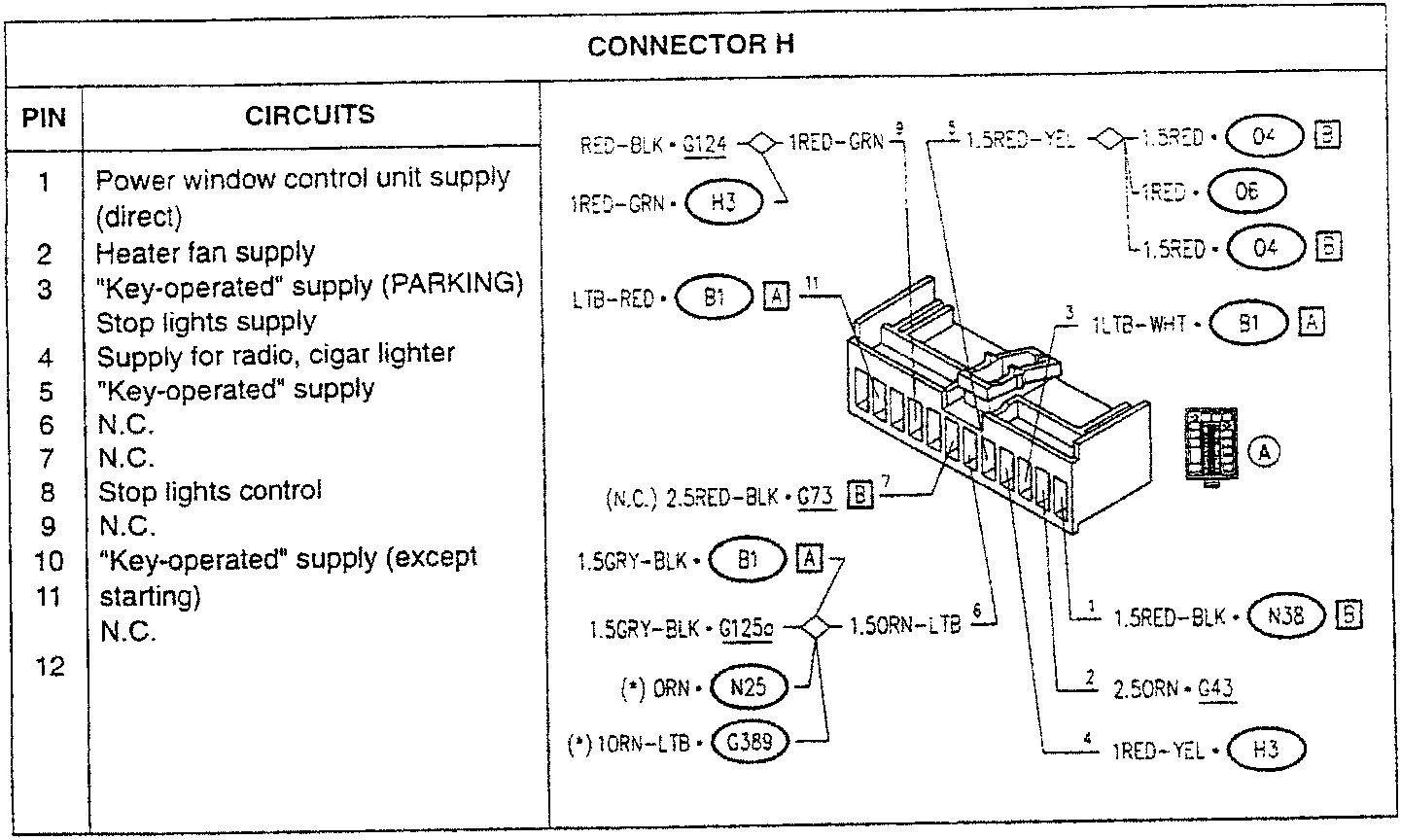 Connector H diagram with wire color codes and pin assignments for F1 circuits