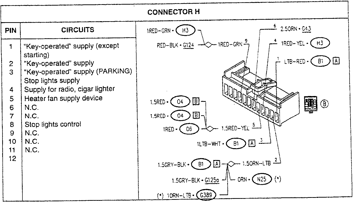 Connector H diagram with wire color codes and pin assignments for F2 circuits