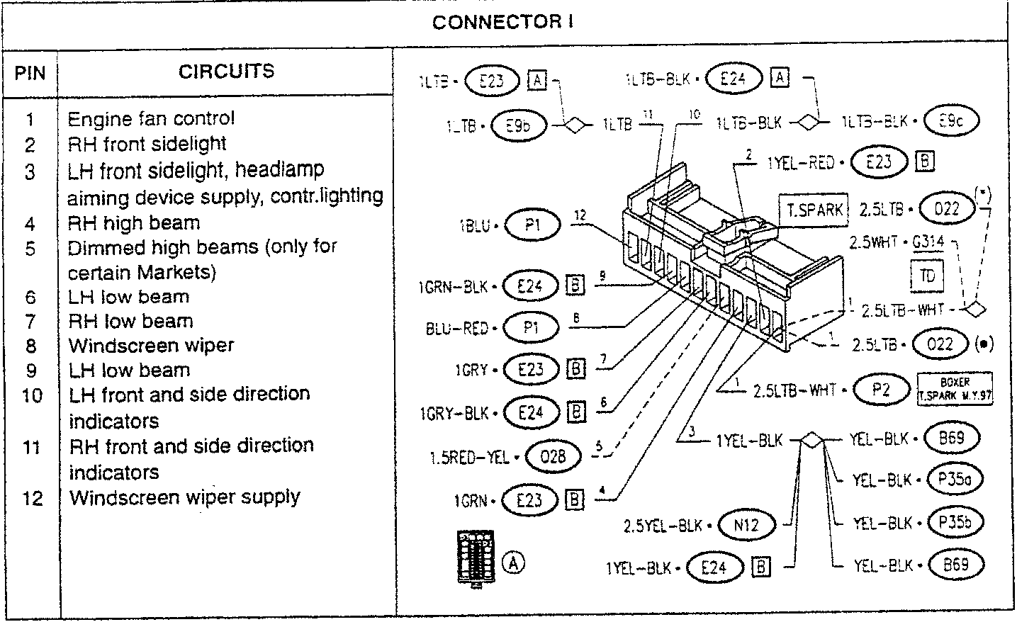 Connector I diagram with pin assignments and wire colors