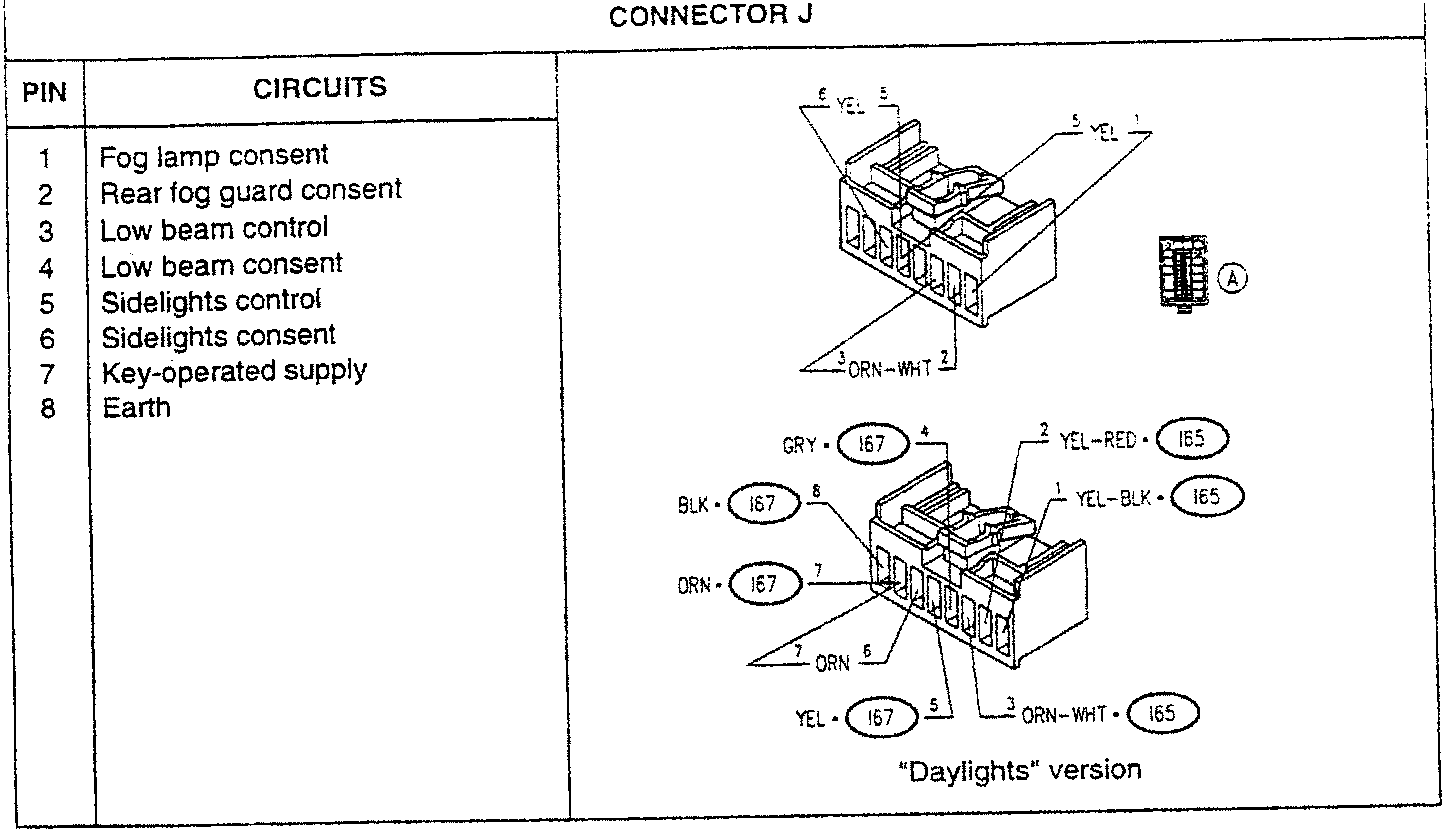 Connector J diagram showing pin assignments and wire colors for 'Daylights' version
