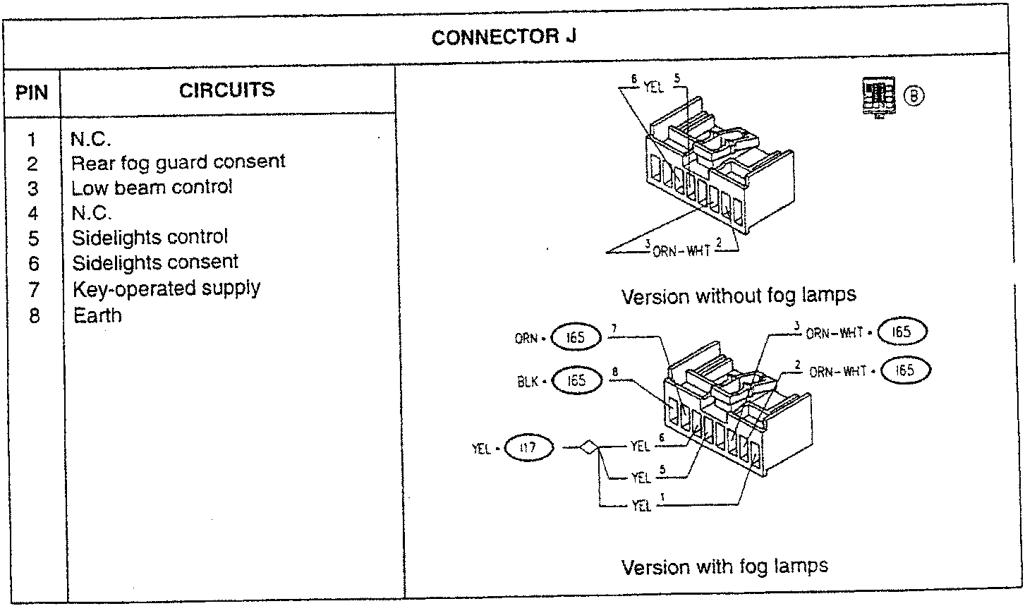 Connector J diagram showing pin assignments and wire colors for versions with and without fog lamps