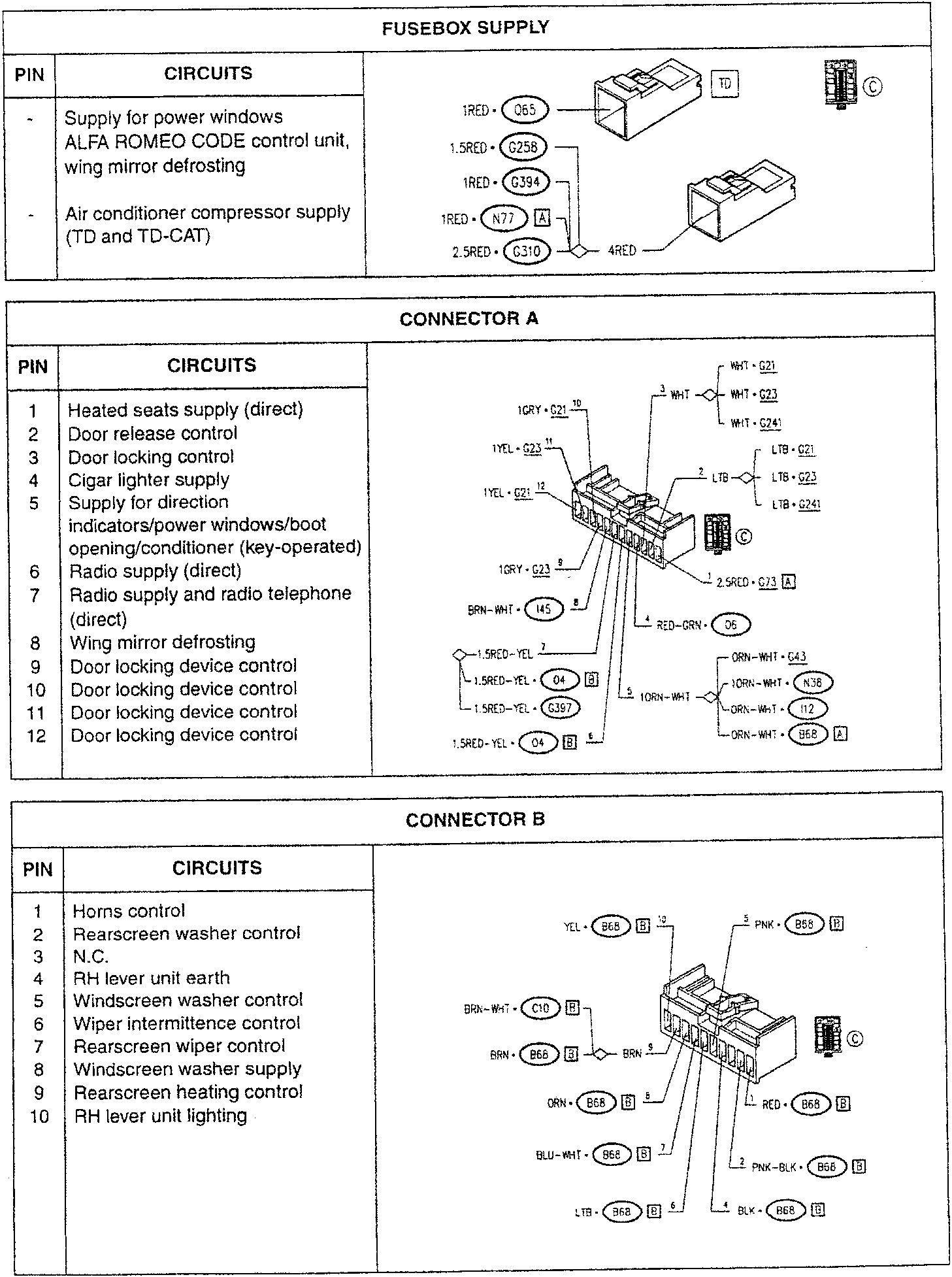 Fusebox Supply Diagram with Fuses Q65, G258, G394, N77, G310 and Connectors TD and A