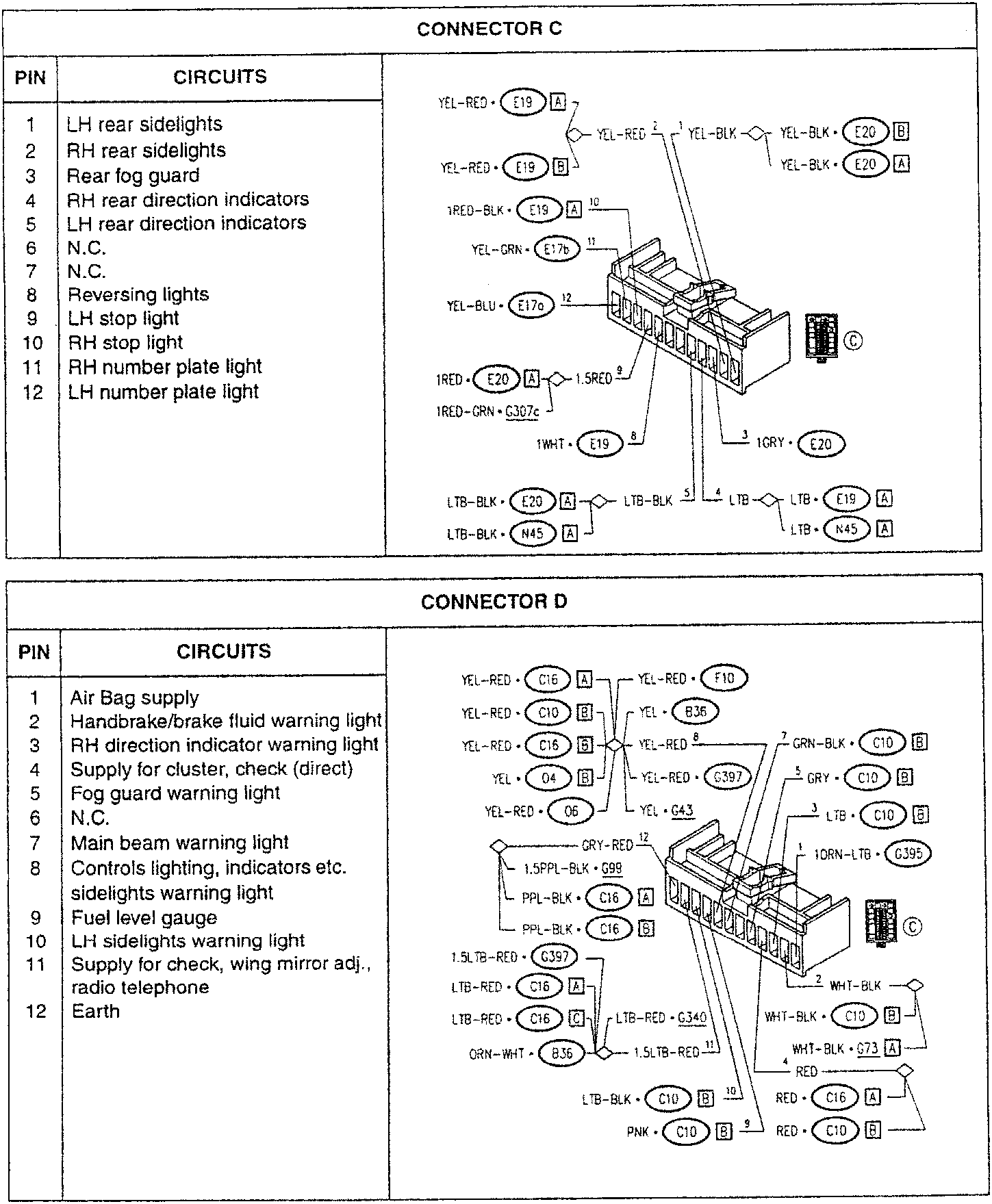 Connector C wiring diagram showing pin assignments and wire colors for various circuits including sidelights, reversing lights, stop lights, and number plate lights.