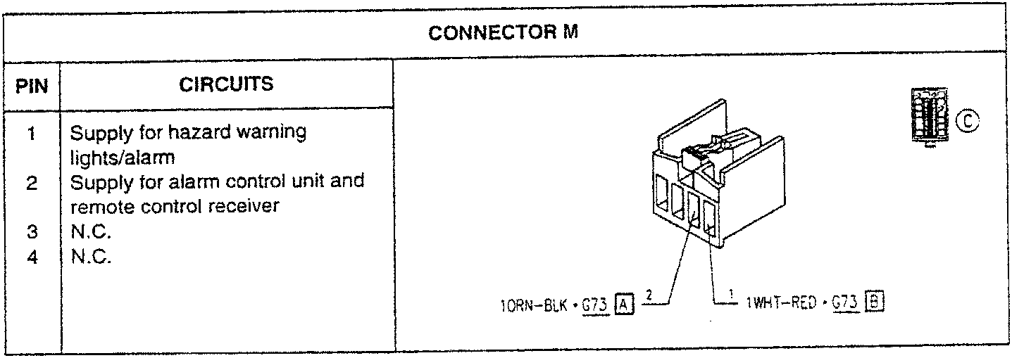 Connector M diagram showing pins and wire colors: 10RN-BLK-G73 A, 1WHT-RED-G73 B
