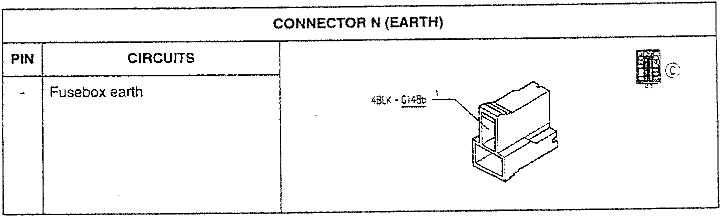 Connector N (Earth) diagram showing wire color: 4BLK-G148b