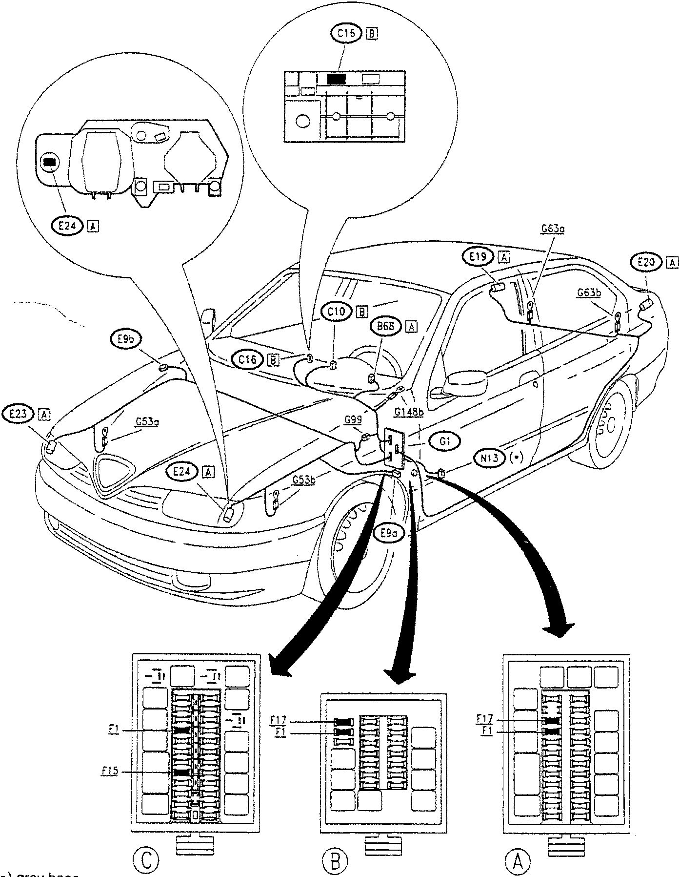 Diagram showing location of components on a car, including direction indicators and hazard warning lights, with callouts to various parts such as E24, C16, G63a, G63b, E9b, E20, E19, B68, C10, G148b, G1, N13, G53a, G53b, E9a, and F1, F17, F15. Below the car diagram are three illustrations of electrical connectors labeled A, B, and C, showing pin configurations for F1, F17, and F15 respectively.
