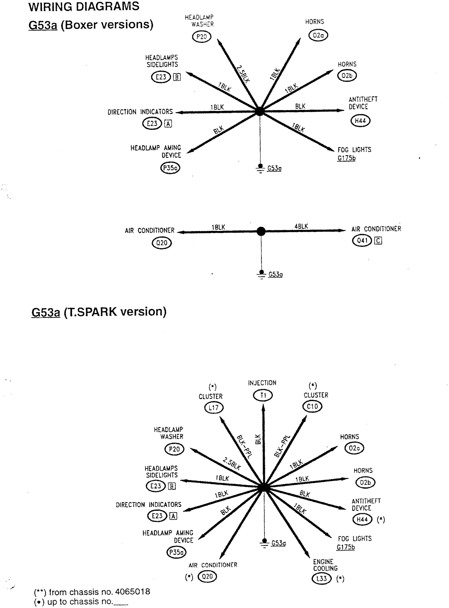 Wiring diagrams