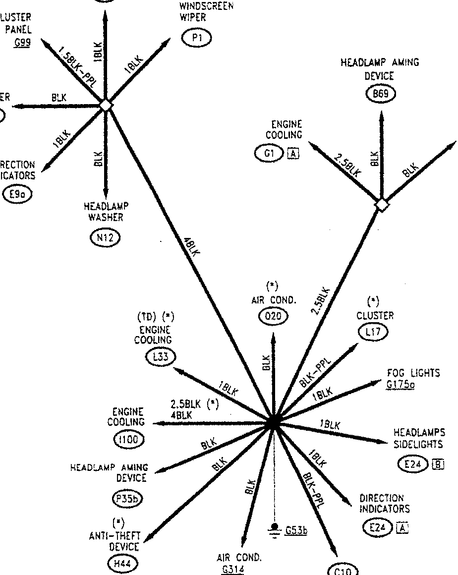 Diagram showing electrical earth connections for various components including cluster, direction indicators, headlamp aming device, engine cooling, air conditioning, fog lights, headlamps sidelights, anti-theft device, and windscreen wiper. Lines indicate wire colors and connections to earth point G53b.