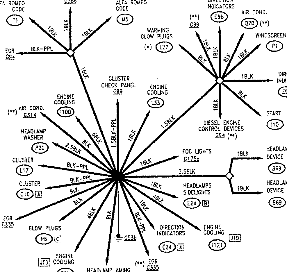 Diagram showing electrical earth connections for G53b (TD, TD-CAT version) with various components and wire colors.