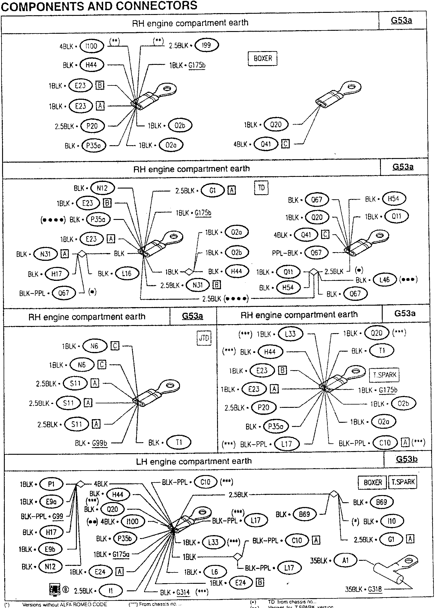 Engine compartment earth wiring diagram for right and left sides