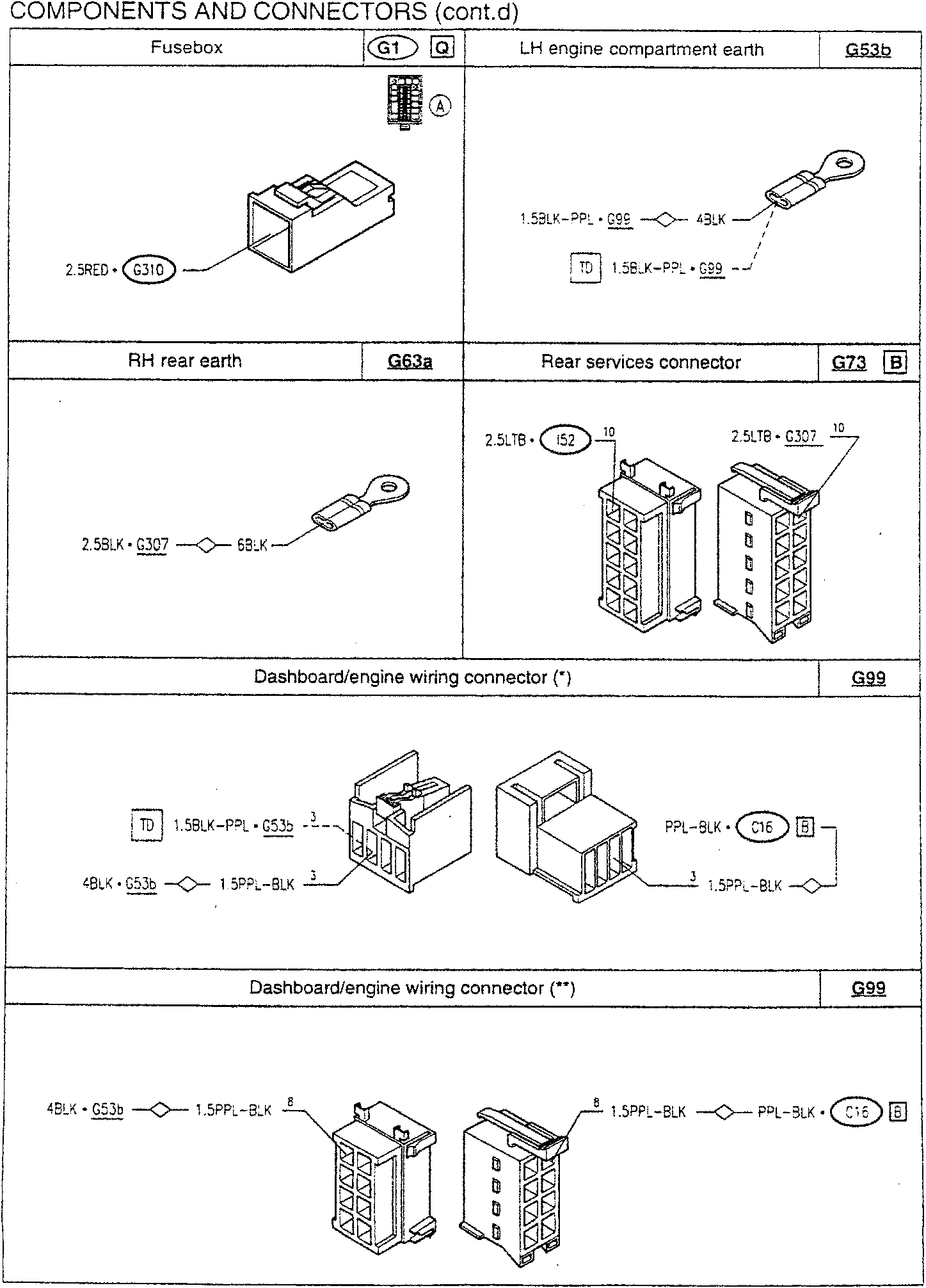 LH engine compartment earth – G53b