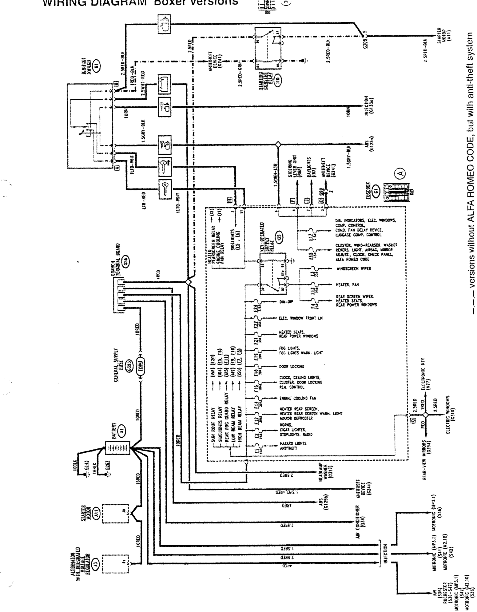 Wiring diagram boxer versions