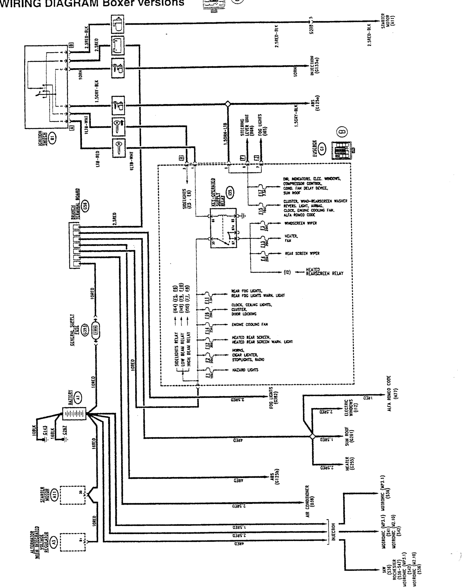Wiring diagram boxer versions