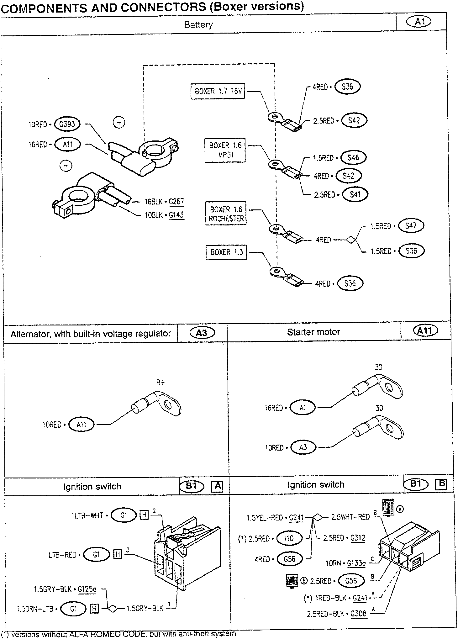 Wiring diagram for Boxer engine variants' electrical components