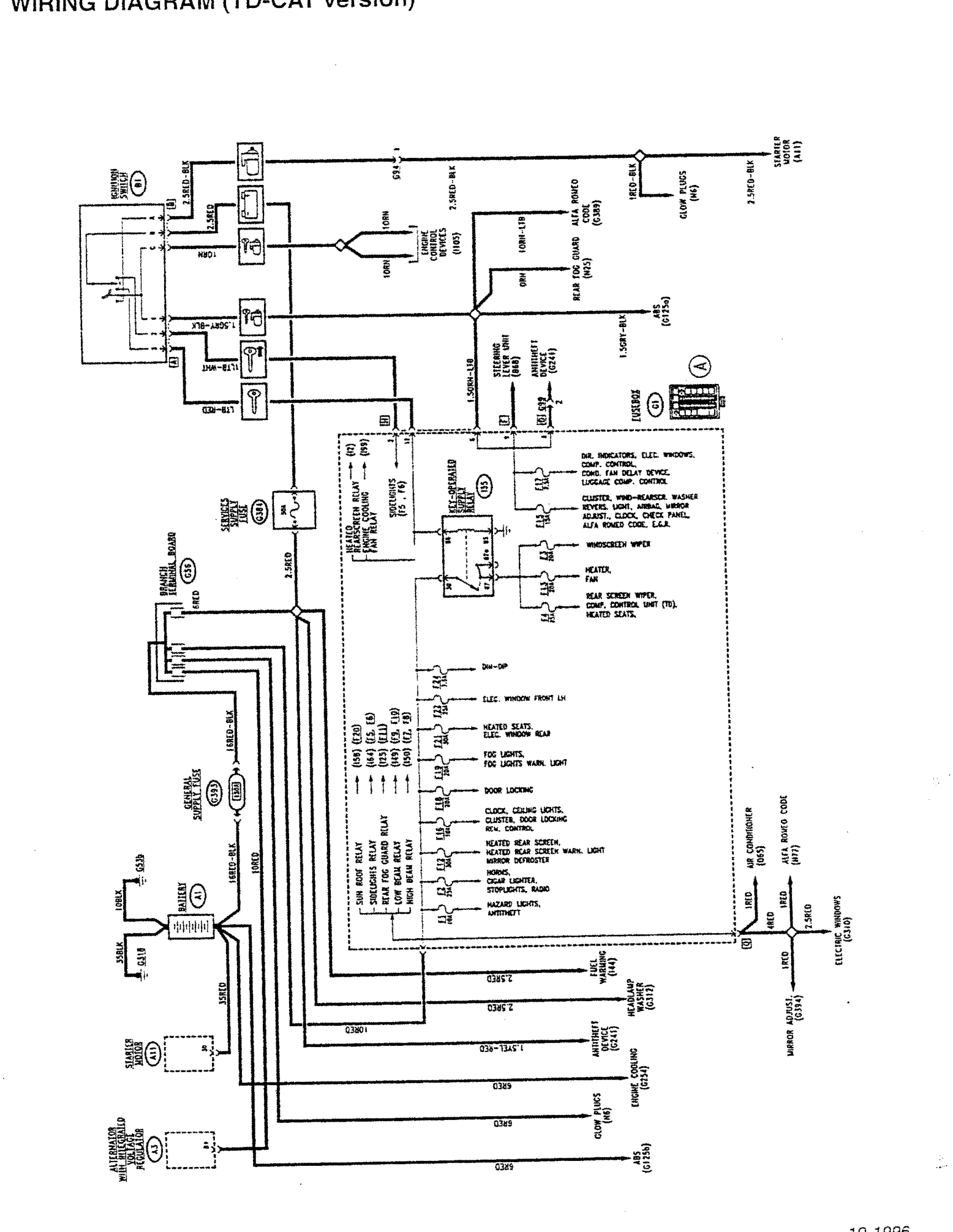 Wiring diagram (td-cat version)