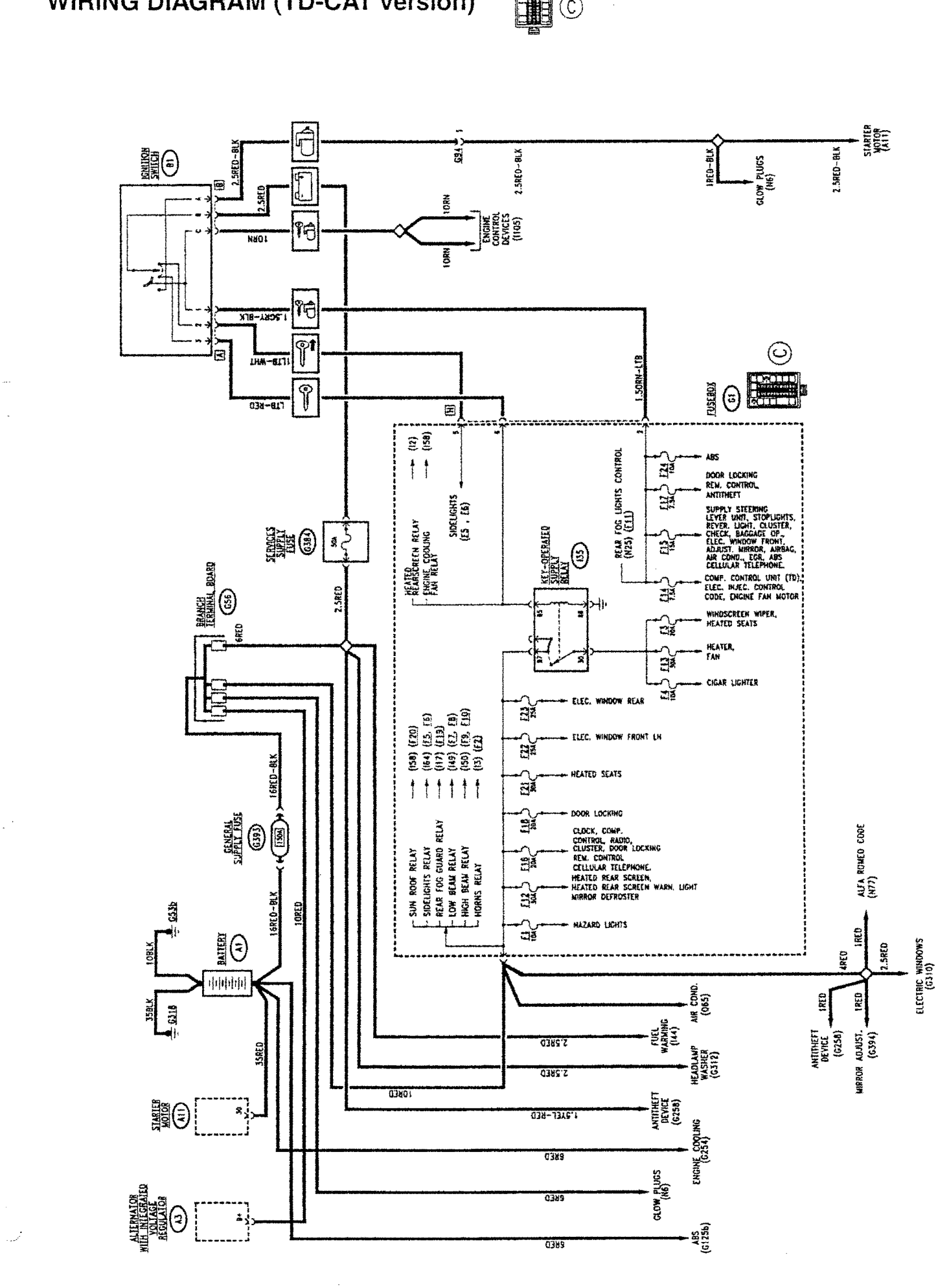 Wiring diagram (td-cat version)