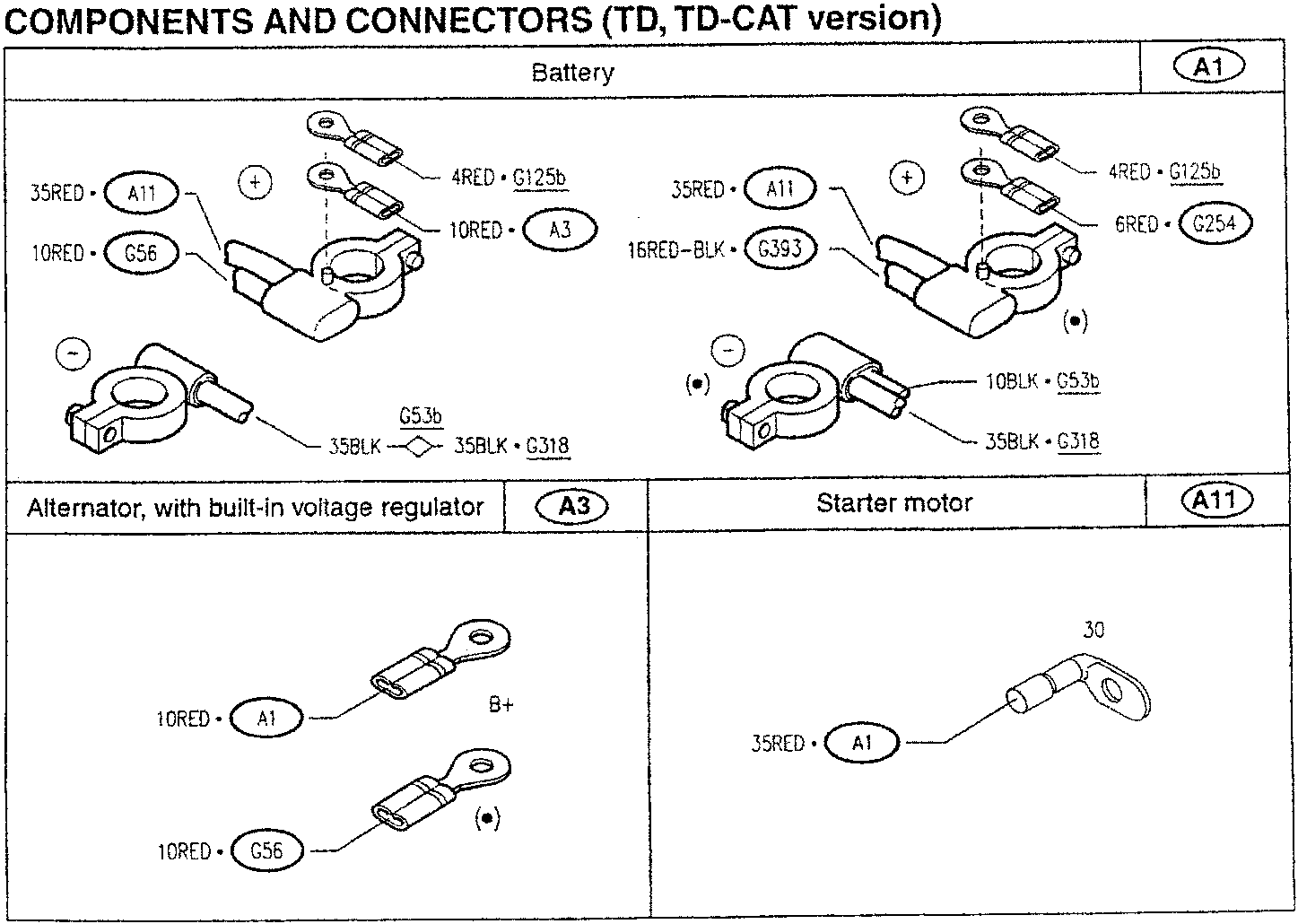 Battery, alternator, starter motor wiring diagram for TD-TD-CAT version