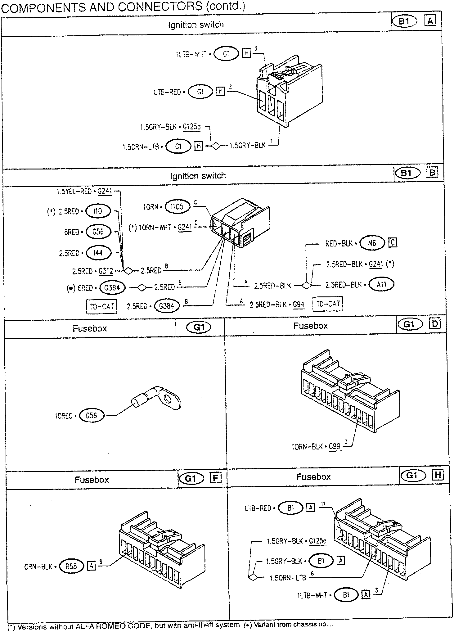 Wiring diagram for ignition switch and fusebox connections