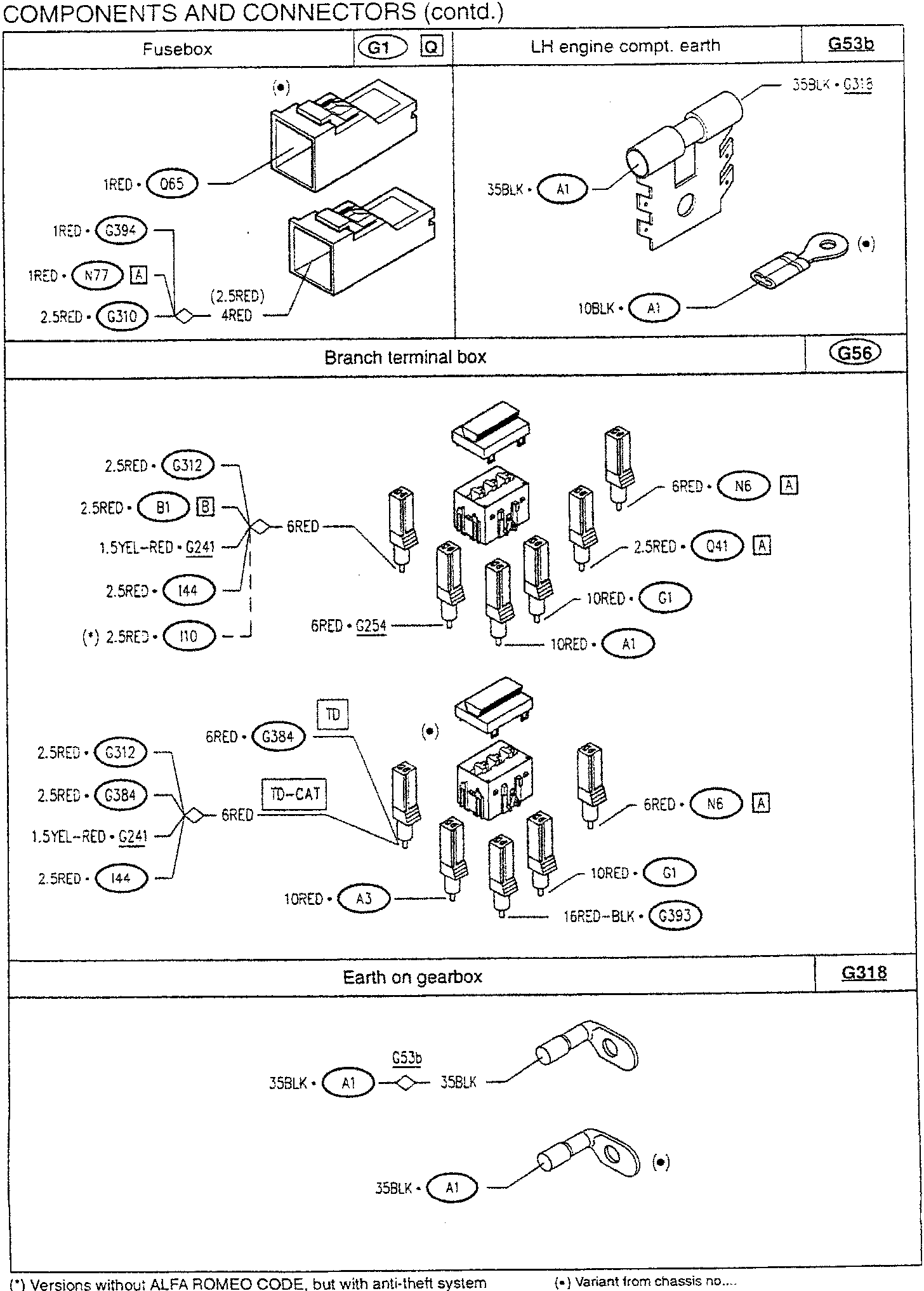 Fusebox diagram showing connections for G1, Q, N77, G394, G310, and a 4RED wire