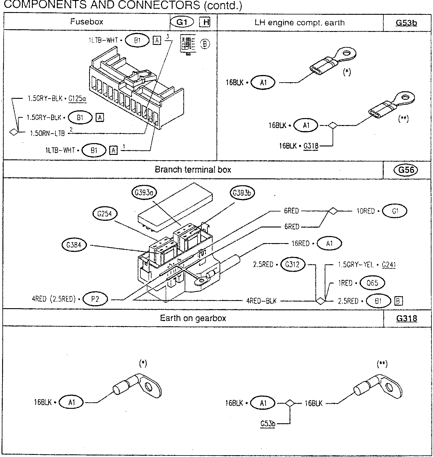 Fusebox diagram showing terminals and wire connections