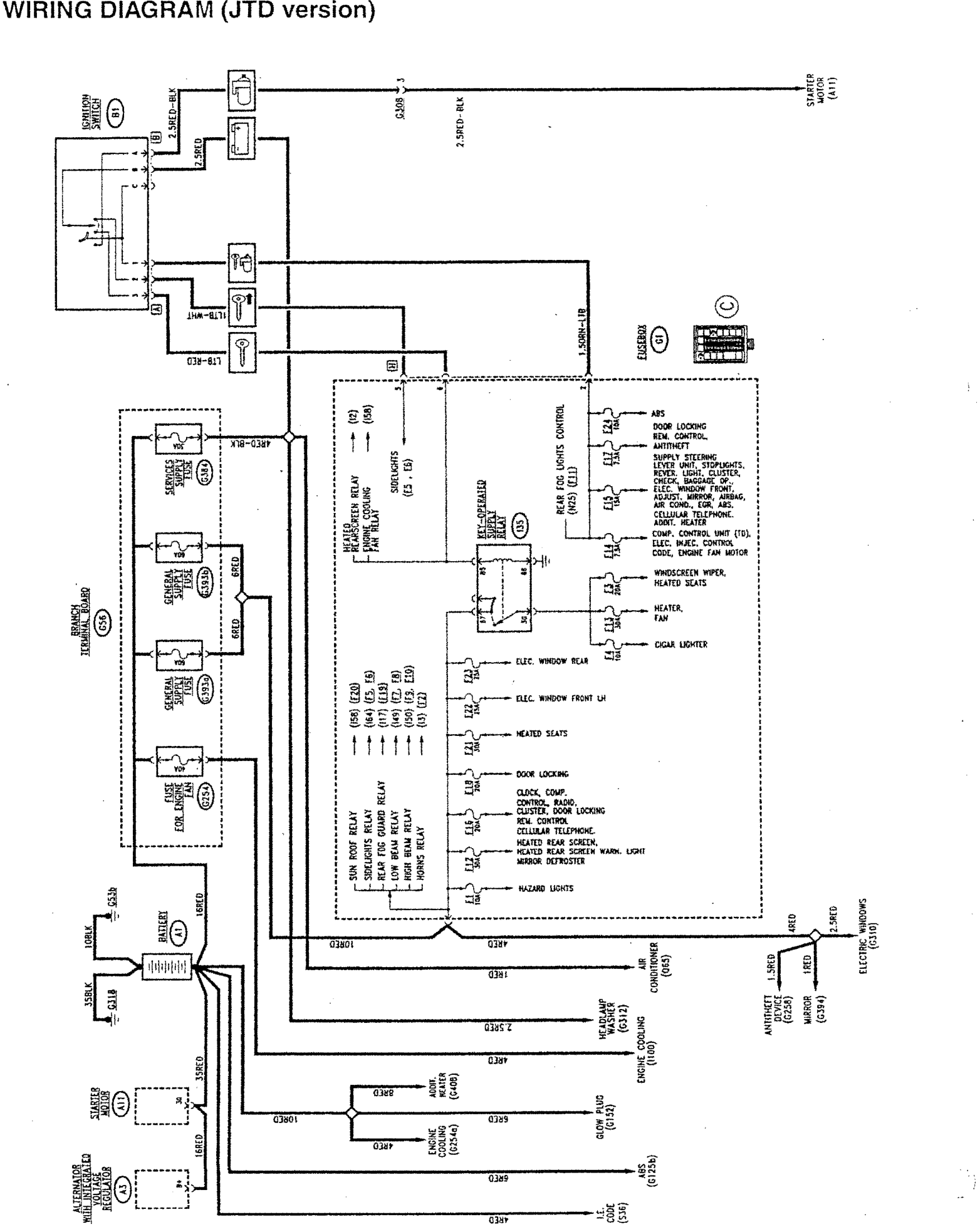 Wiring diagram (jtd version)