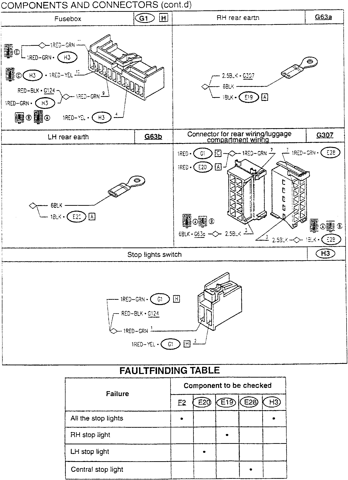Fusebox diagram showing connections for 1RED-GRN, 1RED-YEL, RED-BLK-G124, and 1RED-GRN with H3