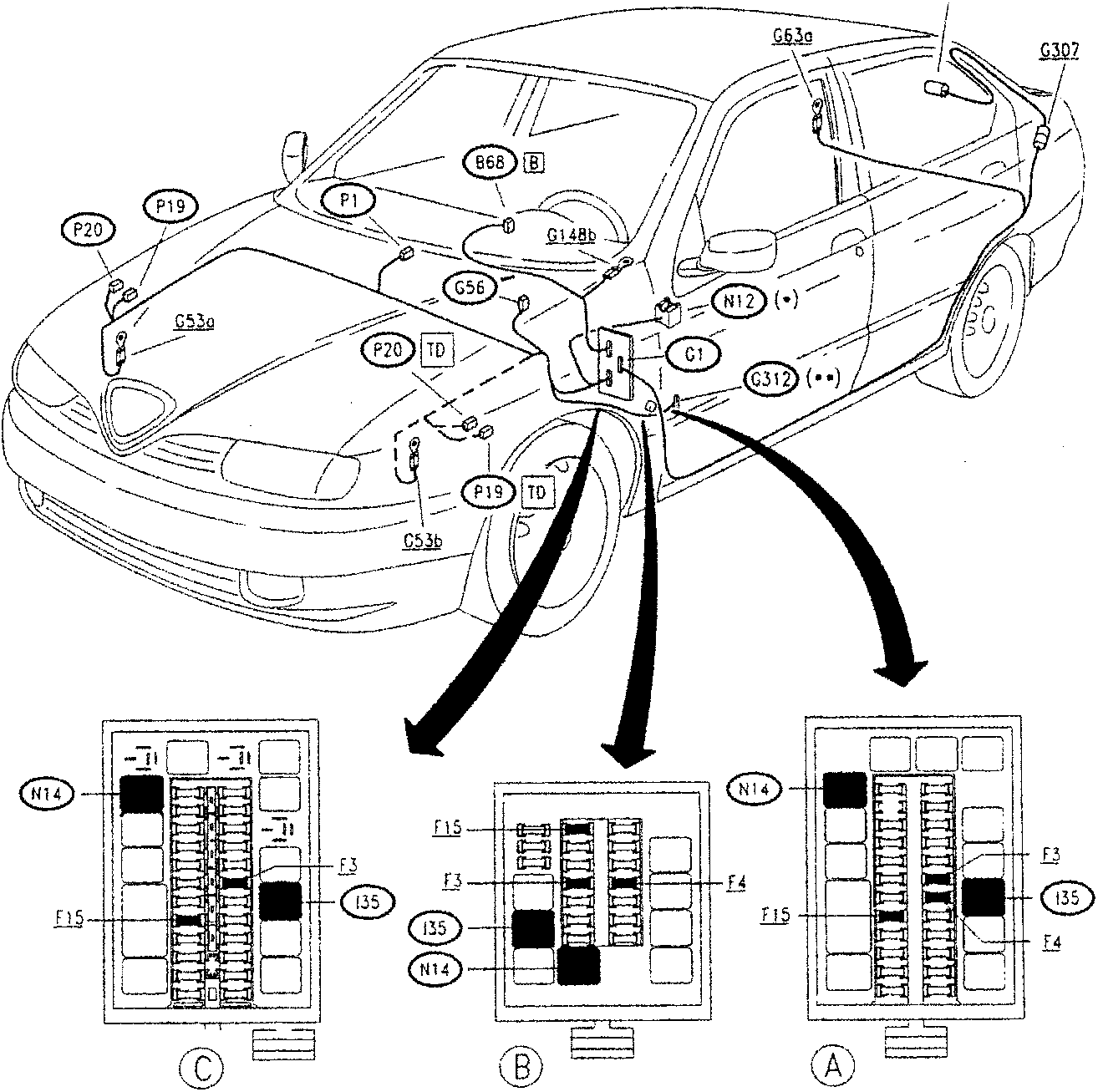 Diagram of car showing component locations with arrows pointing to fuse boxes A, B, and C.
