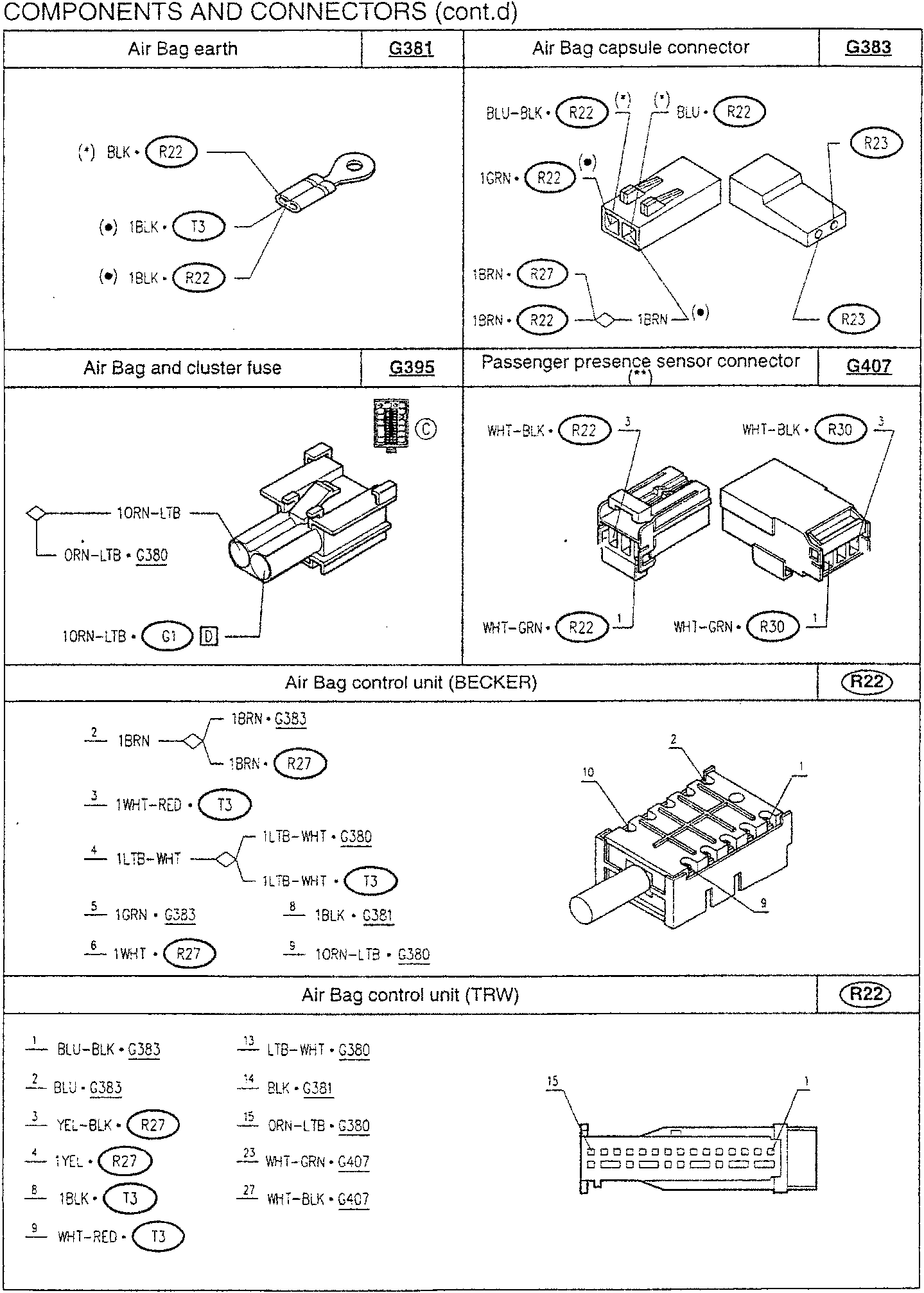 Air Bag earth – G381; Air Bag capsule connector – G383; Air Bag and cluster fuse – G395; Passenger presence sensor connector – G407