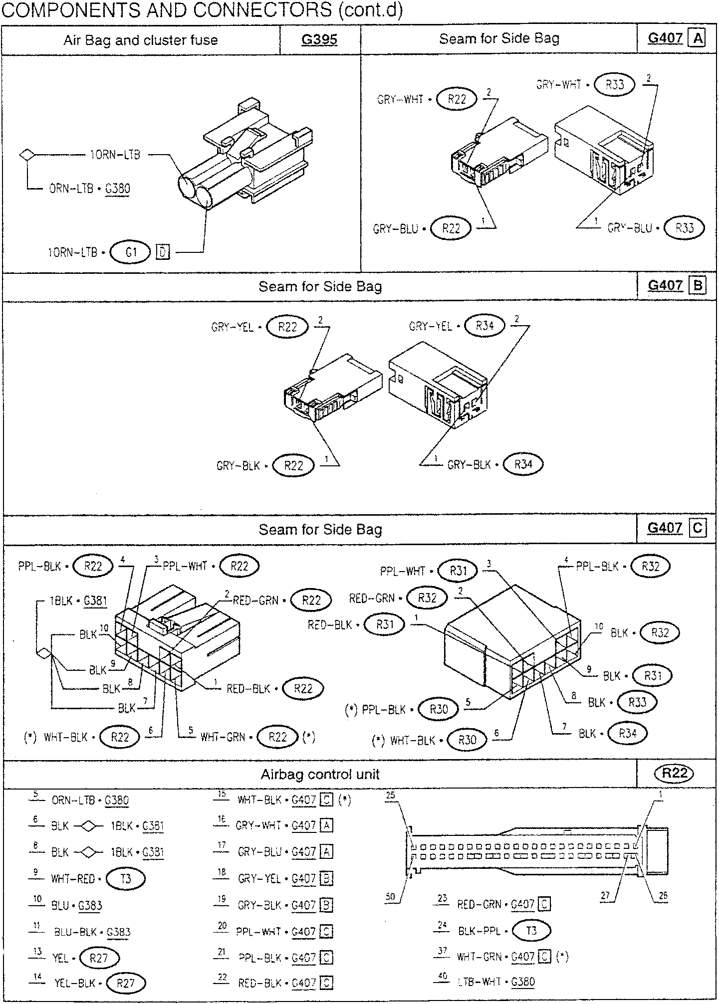 Air Bag and cluster fuse diagram with labeled wires: 10RN-LTB, ORN-LTB, G380, G1, D
