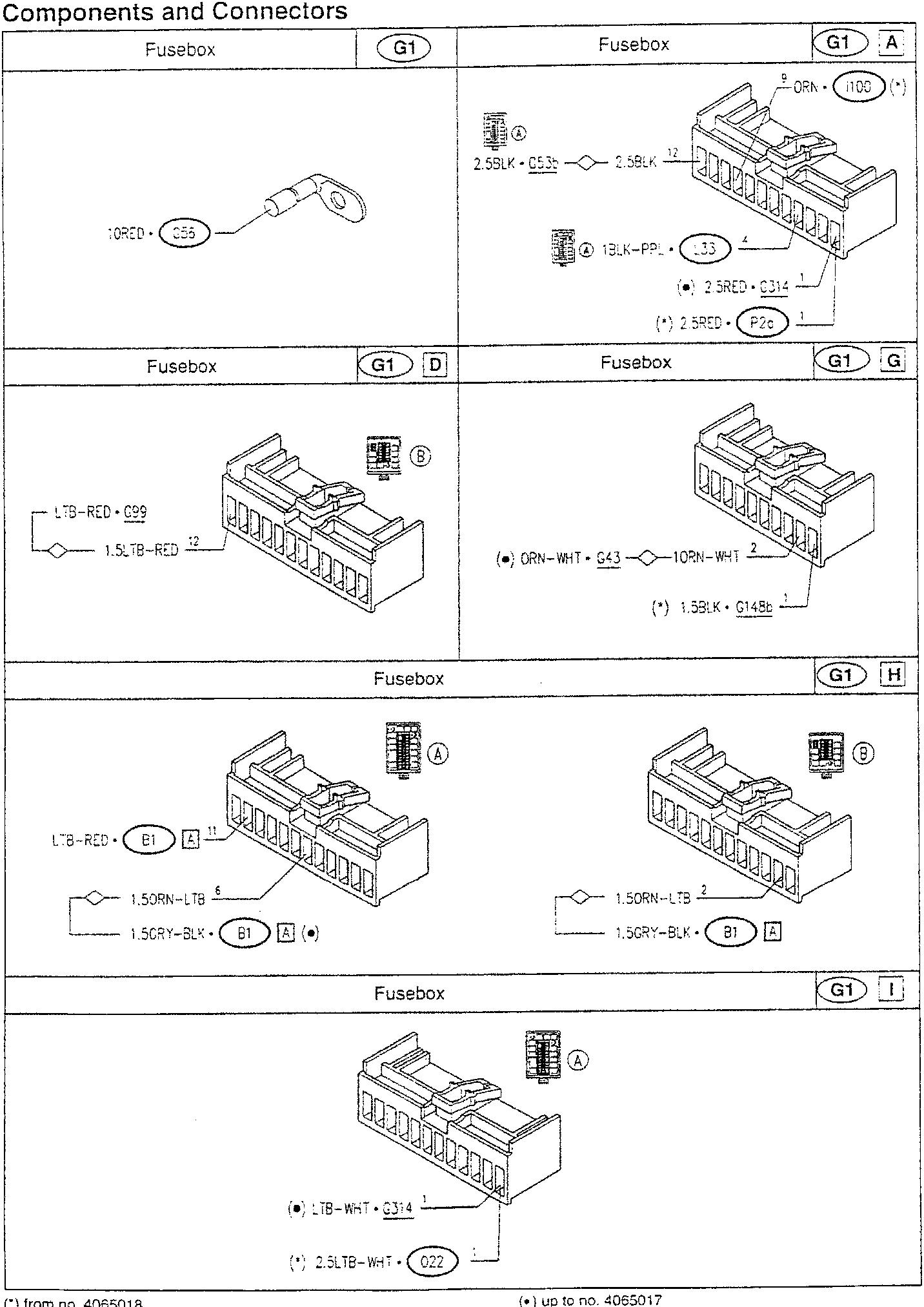 Fusebox – G1