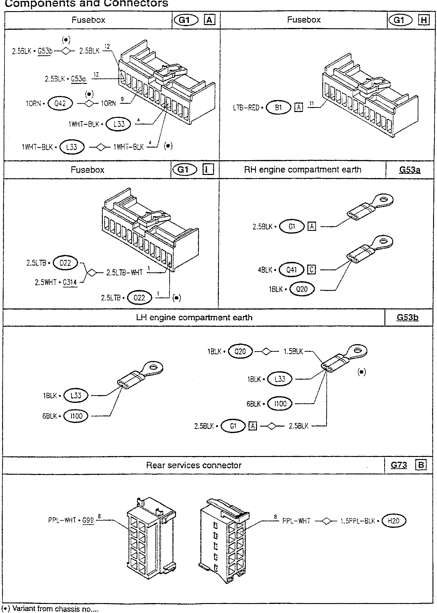 Wiring diagram for fusebox and engine compartment earth connections