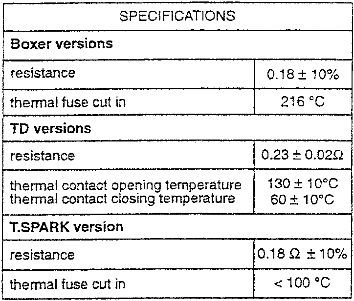 Fan resistance O22 specifications