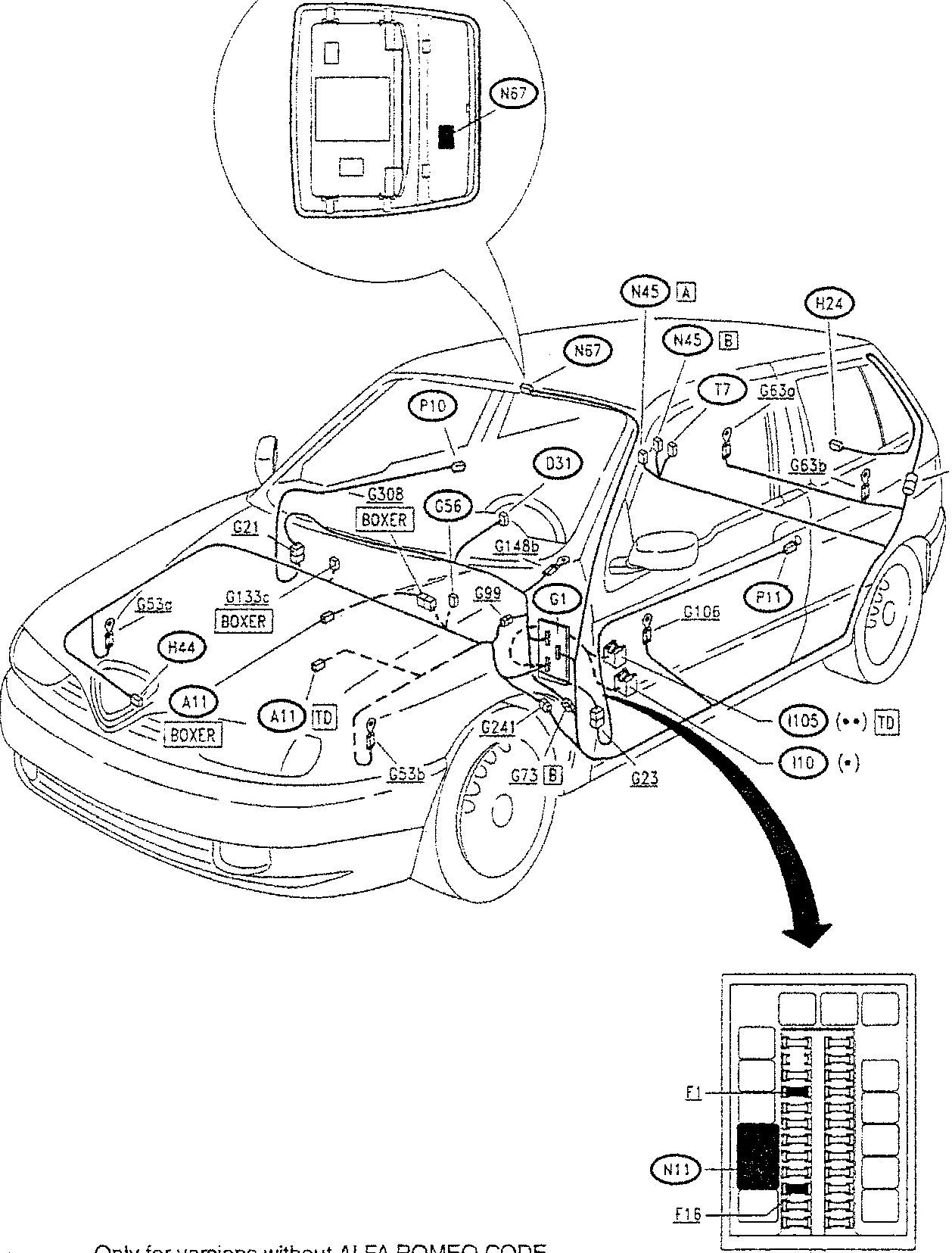 Diagram of car showing component locations with labels such as N67, G308 BOXER, G56, G148b, G1, G106, P11, H24, G63a, G63b, G307a, G241, G73 [B], G23, A11 TD, G53b, H44, G133c BOXER, G21, P10, D31, N45 [A], N45 [B], T7, I105 (•) TD, I10 (•), N11, F16, F1. A close-up inset shows a component labeled N67. An arrow points from the car diagram to a detailed view of an electrical connector labeled F1, N11, and F16. Text below states: 'Only for versions without ALFA ROMEO CODE'. Legend: (•) yellow base, (••) grey base.